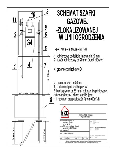 schemat szafki podzlewowej z instalacjami