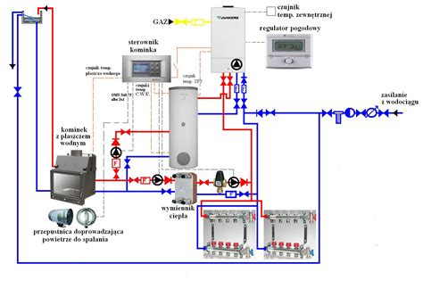 Schemat instalacji gazowej z zaworem elektromagnetycznym w kotłowni