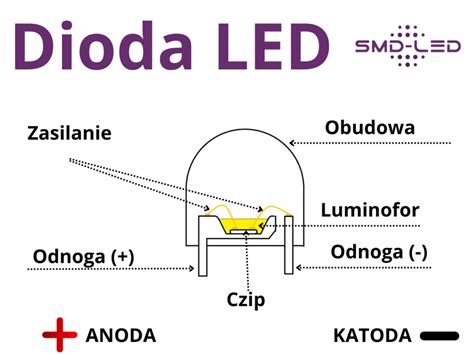 Diagram ilustrujący działanie diody bocznikującej w panelu fotowoltaicznym przy zacienieniu