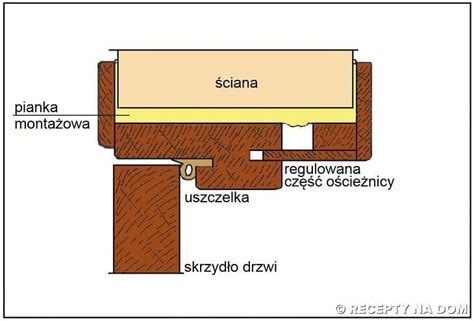 Schemat montażu ościeżnicy regulowanej