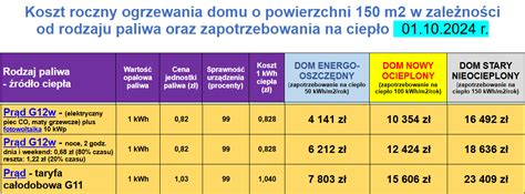 Porównanie systemów ogrzewania grawitacyjnego i pompowego