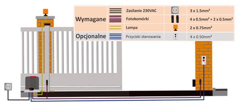 schemat montażu bramki rozporowej