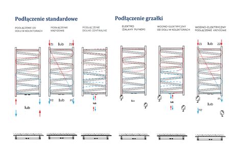 Schemat podłączeń grzejnika łazienkowego