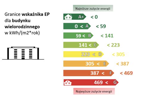 Wykres porównujący efektywność energetyczną różnych typów grzejników elektrycznych