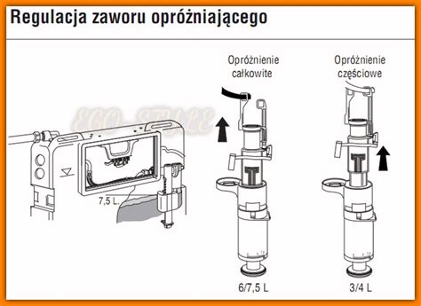Schemat działania mechanizmu spustowego