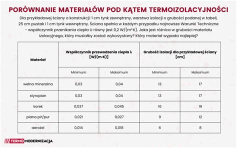 Porównanie styropianu i wełny mineralnej