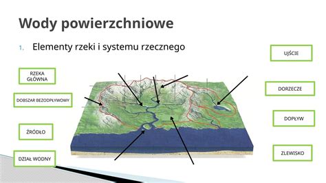 Schemat działania przelewu wannowego z zaznaczonymi otworami na dopływ wody i przelew