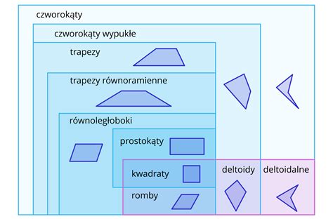 Zbiór figur geometrycznych: kwadraty, prostokąty, romby, trapezy
