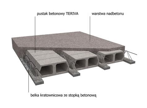 Elementy składowe stropu Teriva