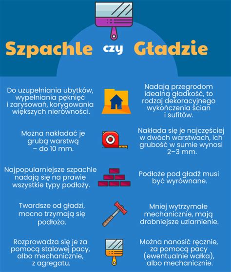 Porównanie różnych rodzajów gładzi szpachlowych - infografika