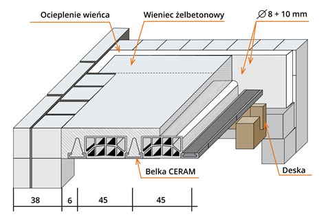 Schemat przekroju stropu żelbetowego