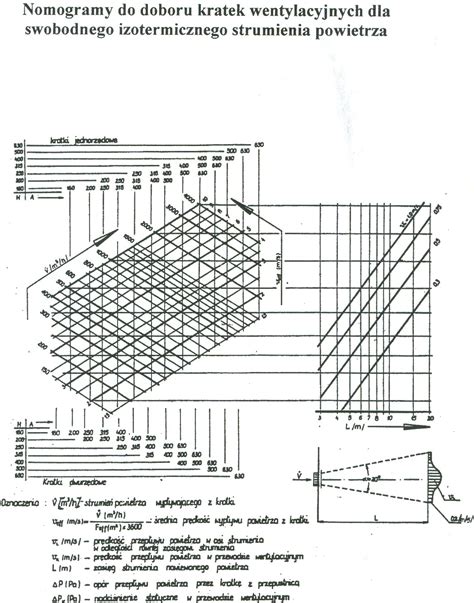 Diagram ilustrujący zasięg strumienia powietrza z kratek ściennych