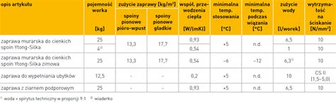 Porównanie grubości spoin kleju, zaprawy i pianki do gazobetonu