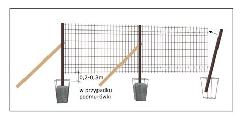 schemat montażu słupka ogrodzeniowego