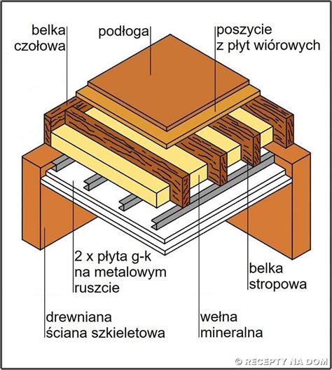 Budowa stropu filigran z widocznymi belkami prefabrykowanymi
