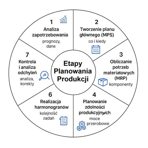 Proces produkcji elementów stropu RECTOR w zakładzie prefabrykacji