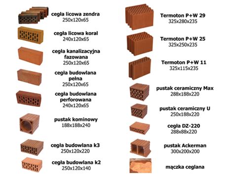 Porównanie cegły pełnej i dziurawki