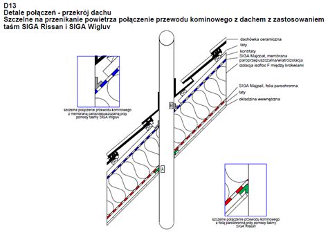 Detale montażu folii paroizolacyjnej na przykładzie dachu