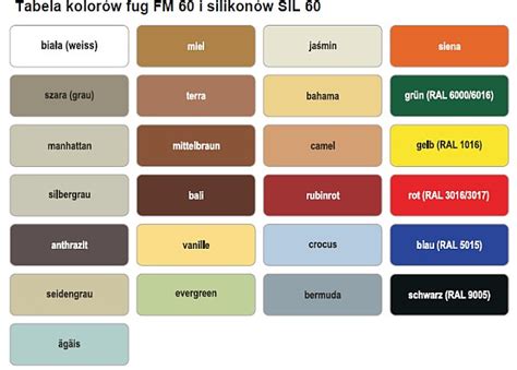 Różne kolory fugi ceramicznej