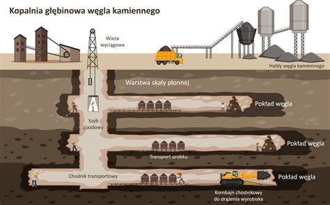 Proces płukania żwiru w kopalni