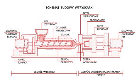 Schemat budowy attyki z prefabrykowanymi elementami