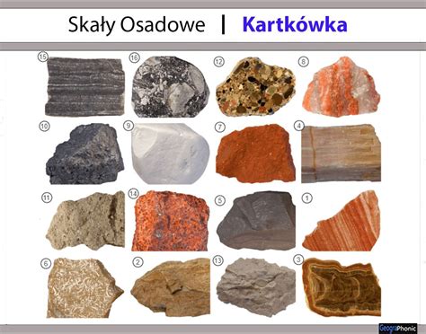 Skały magmowe, osadowe i metamorficzne