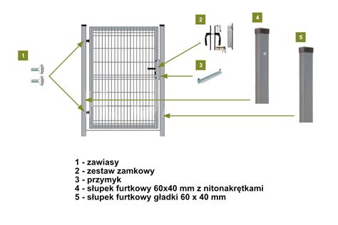 Schemat porównujący montaż bramki rozporowej i bramki na wkręty.