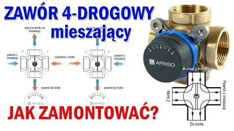 Schemat działania zaworu 4-drogowego