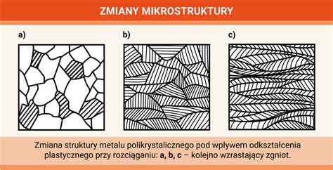 Porównanie struktury konglomeratu i kompozytu