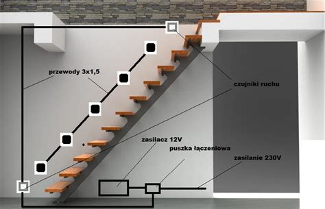 Schemat montażu profilu schodowego SW na tarasie wentylowanym