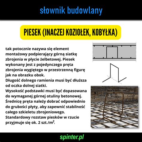Schemat otuliny betonowej wokół pręta zbrojeniowego