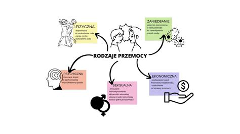 Ilustracja symbolizująca przemoc domową i interwencję policyjną