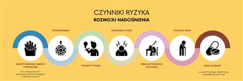 Infografika przedstawiająca czynniki ryzyka przemocy domowej