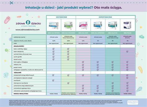 Przykłady produktów z polipropylenu