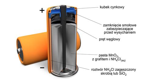 Przekrój baterii z widocznymi elementami technologicznymi Grohe