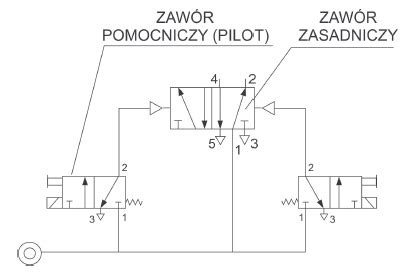 Symbol graficzny zaworu redukcyjnego