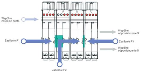 Przykład nowoczesnej wyspy zaworowej z wieloma elektrozaworami