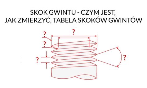 Porównanie gwintu metrycznego i calowego