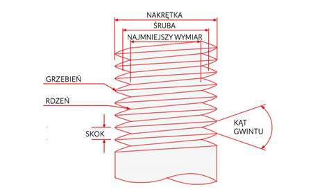 Pomiar średnicy wewnętrznej gwintu wewnętrznego za pomocą suwmiarki