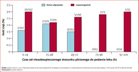 Schemat porównujący chłonność różnych podłoży budowlanych