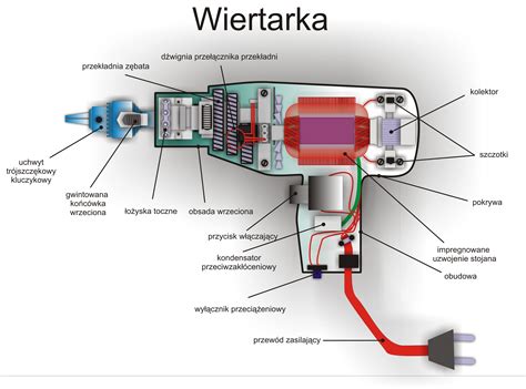 Przekrój wiertarki poziomej pokazujący mechanizm wrzeciona