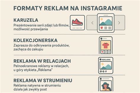 Infografika przedstawiająca różne rodzaje rozpuszczalników i ich zastosowania