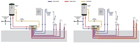 Porównanie systemu trójnikowego i rozdzielaczowego