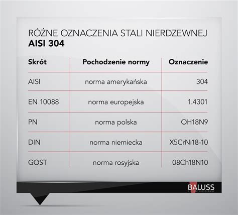 Próbka stali nierdzewnej AISI 304