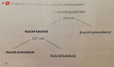 Schemat podziału elewacji dwukolorowej