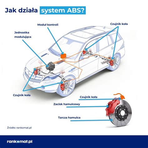Grafika przedstawiająca działanie ABS podczas hamowania