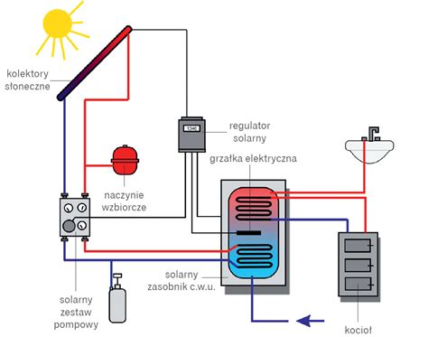 Schemat instalacji solarnej na dachu