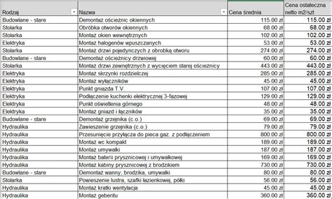 Porównanie kosztów 1m² ściany z różnych materiałów budowlanych