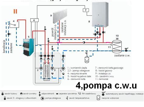 Schemat kotła gazowego z zaznaczonymi elementami instalacji gazowej i odprowadzania spalin