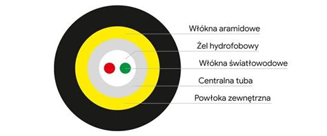 Schemat naprawy kabla z użyciem mufy termokurczliwej